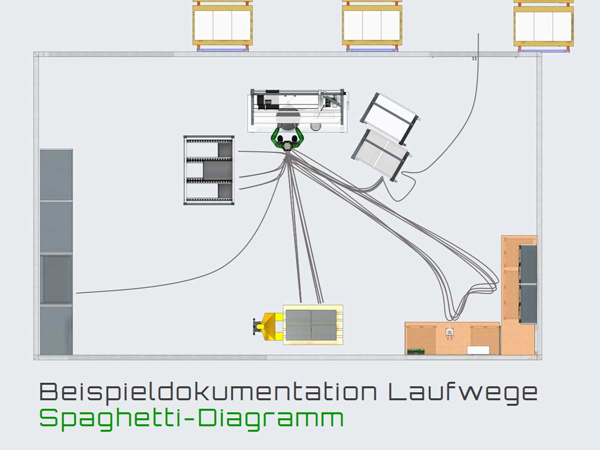 avero-Raumplanung-Laufwege-02.jpg